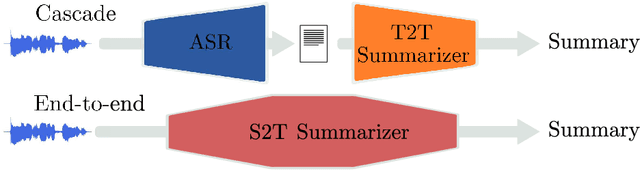 Figure 1 for Towards End-to-end Speech-to-text Summarization