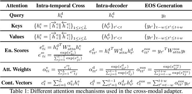 Figure 2 for Towards End-to-end Speech-to-text Summarization