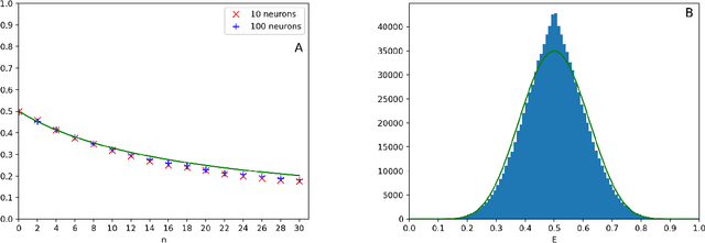 Figure 2 for Highly over-parameterized classifiers generalize since bad solutions are rare
