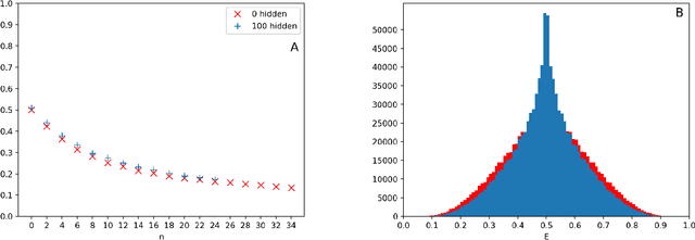 Figure 4 for Highly over-parameterized classifiers generalize since bad solutions are rare