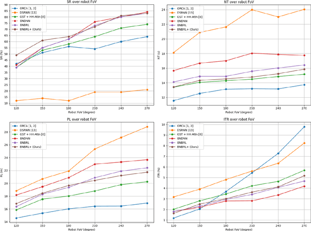 Figure 2 for Belief Aided Navigation using Bayesian Reinforcement Learning for Avoiding Humans in Blind Spots