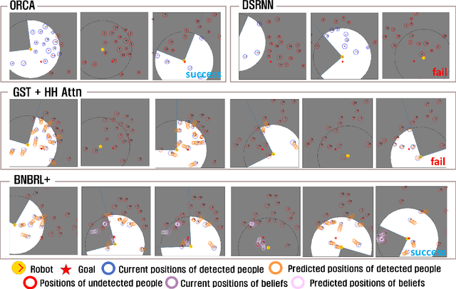 Figure 3 for Belief Aided Navigation using Bayesian Reinforcement Learning for Avoiding Humans in Blind Spots