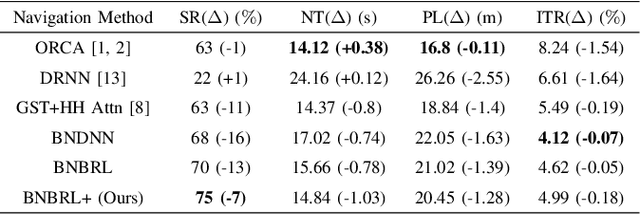 Figure 4 for Belief Aided Navigation using Bayesian Reinforcement Learning for Avoiding Humans in Blind Spots