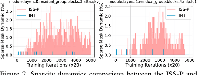 Figure 3 for Iterative Soft Shrinkage Learning for Efficient Image Super-Resolution