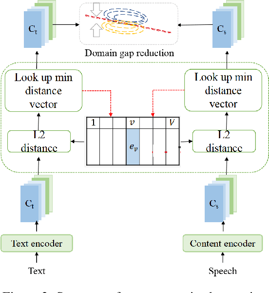 Figure 3 for UnifySpeech: A Unified Framework for Zero-shot Text-to-Speech and Voice Conversion