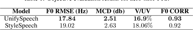 Figure 2 for UnifySpeech: A Unified Framework for Zero-shot Text-to-Speech and Voice Conversion