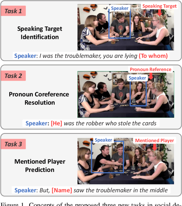 Figure 1 for Modeling Multimodal Social Interactions: New Challenges and Baselines with Densely Aligned Representations