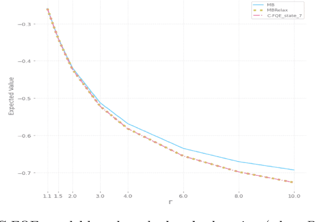 Figure 3 for Offline Policy Evaluation and Optimization under Confounding