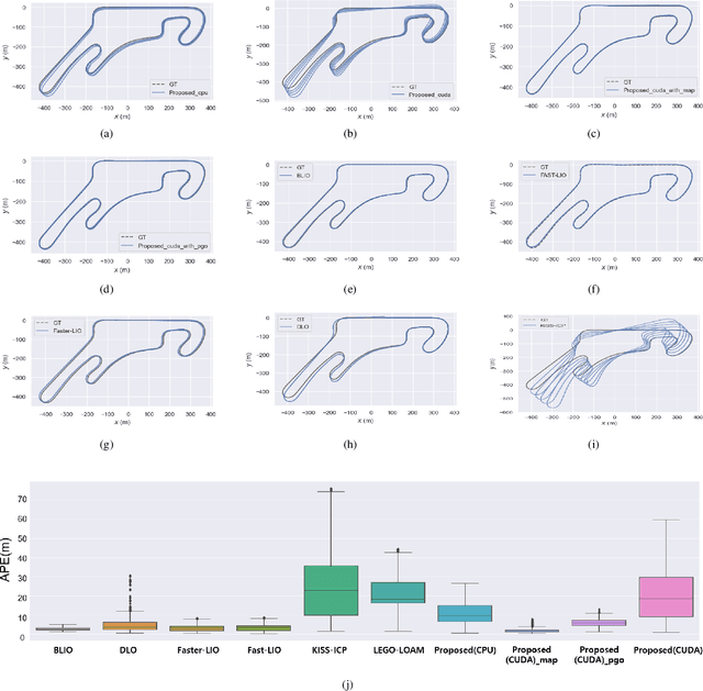 Figure 3 for Enhancing State Estimator for Autonomous Race Car : Leveraging Multi-modal System and Managing Computing Resources