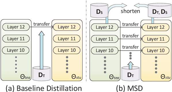 Figure 1 for WIDER & CLOSER: Mixture of Short-channel Distillers for Zero-shot Cross-lingual Named Entity Recognition