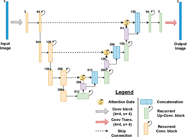 Figure 3 for Single Image LDR to HDR Conversion using Conditional Diffusion