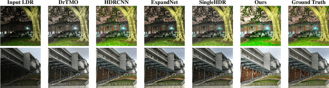 Figure 4 for Single Image LDR to HDR Conversion using Conditional Diffusion