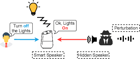 Figure 1 for PhantomSound: Black-Box, Query-Efficient Audio Adversarial Attack via Split-Second Phoneme Injection