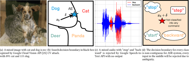 Figure 3 for PhantomSound: Black-Box, Query-Efficient Audio Adversarial Attack via Split-Second Phoneme Injection