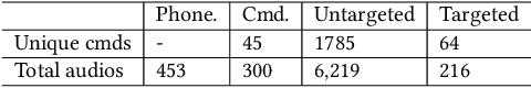 Figure 4 for PhantomSound: Black-Box, Query-Efficient Audio Adversarial Attack via Split-Second Phoneme Injection