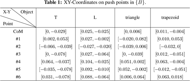Figure 2 for Switching Pushing Skill Combined MPC and Deep Reinforcement Learning for Planar Non-prehensile Manipulation