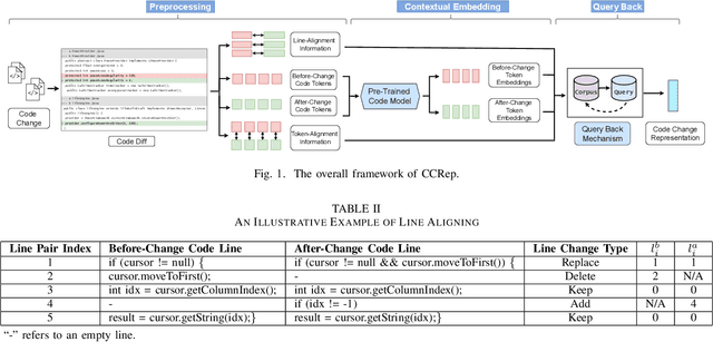 Figure 4 for CCRep: Learning Code Change Representations via Pre-Trained Code Model and Query Back