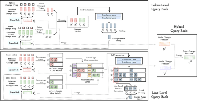 Figure 1 for CCRep: Learning Code Change Representations via Pre-Trained Code Model and Query Back