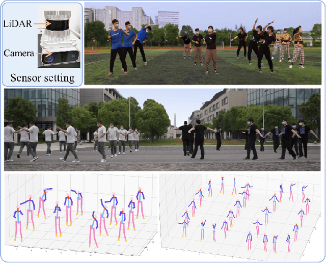 Figure 1 for Weakly Supervised 3D Multi-person Pose Estimation for Large-scale Scenes based on Monocular Camera and Single LiDAR