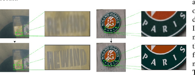 Figure 3 for Diving into the Depths of Spotting Text in Multi-Domain Noisy Scenes