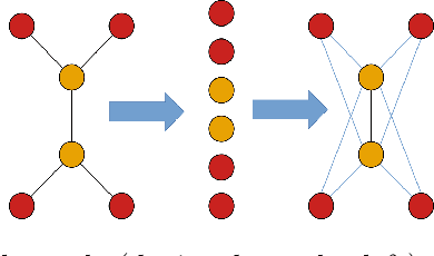 Figure 1 for Vector-Quantized Graph Auto-Encoder