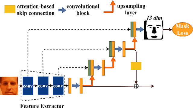 Figure 4 for Generalized Face Anti-Spoofing via Multi-Task Learning and One-Side Meta Triplet Loss