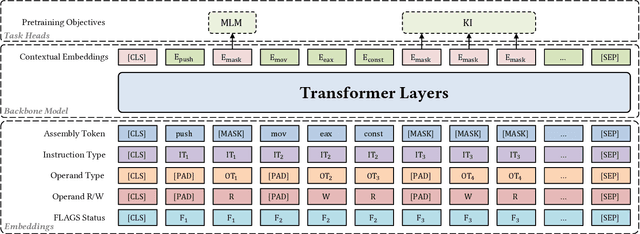 Figure 2 for kTrans: Knowledge-Aware Transformer for Binary Code Embedding