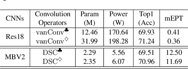 Figure 4 for FemtoDet: An Object Detection Baseline for Energy Versus Performance Tradeoffs