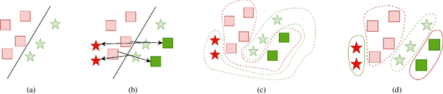 Figure 1 for Splitting the Difference on Adversarial Training