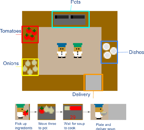 Figure 1 for Learning to Influence Human Behavior with Offline Reinforcement Learning