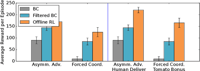 Figure 4 for Learning to Influence Human Behavior with Offline Reinforcement Learning