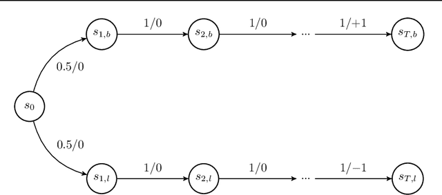Figure 3 for Truncating Trajectories in Monte Carlo Reinforcement Learning