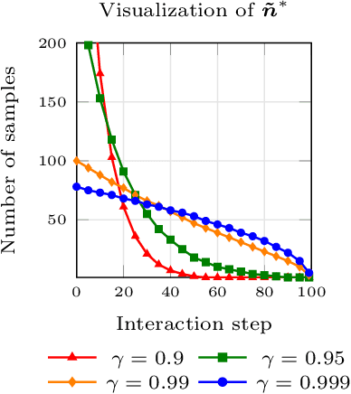Figure 1 for Truncating Trajectories in Monte Carlo Reinforcement Learning