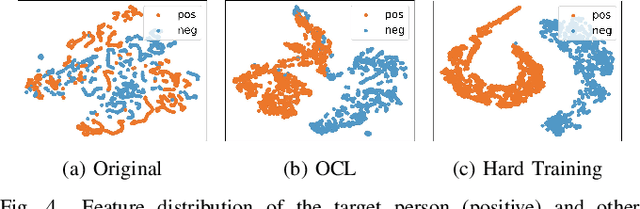 Figure 4 for Person Re-Identification for Robot Person Following with Online Continual Learning