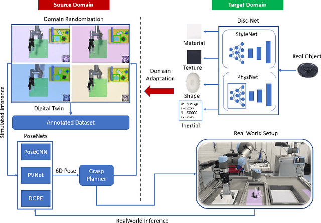 Figure 1 for Data-Link: High Fidelity Manufacturing Datasets for Model2Real Transfer under Industrial Settings
