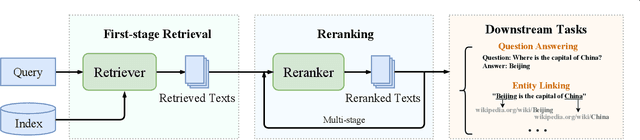Figure 1 for Dense Text Retrieval based on Pretrained Language Models: A Survey