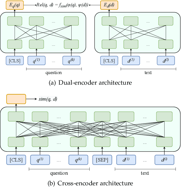 Figure 4 for Dense Text Retrieval based on Pretrained Language Models: A Survey