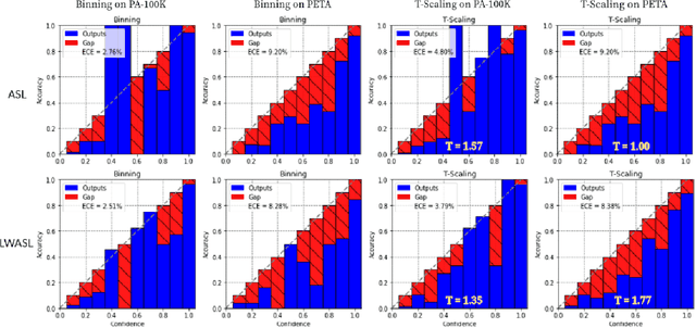 Figure 2 for Lightweight Attribute Localizing Models for Pedestrian Attribute Recognition