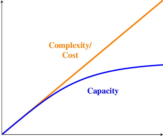 Figure 1 for A High-Level Comparison of Recent Technologies for Massive MIMO Architectures