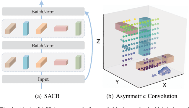 Figure 2 for SelFLoc: Selective Feature Fusion for Large-scale Point Cloud-based Place Recognition