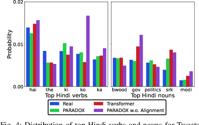 Figure 4 for Persona-aware Generative Model for Code-mixed Language