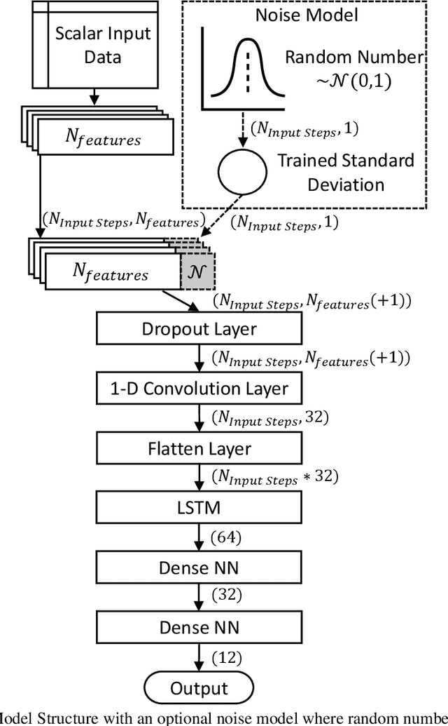 Figure 1 for Short-Term Solar Irradiance Forecasting Under Data Transmission Constraints