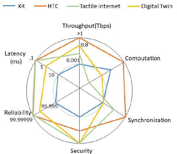 Figure 1 for The Internet of Senses: Building on Semantic Communications and Edge Intelligence