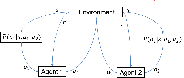 Figure 3 for The Internet of Senses: Building on Semantic Communications and Edge Intelligence