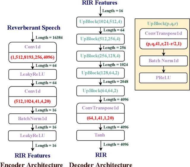 Figure 1 for Towards Improved Room Impulse Response Estimation for Speech Recognition