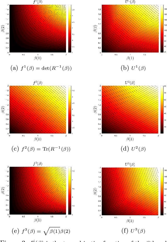 Figure 3 for Statistical Detection of Coordination in a Cognitive Radar Network through Inverse Multi-objective Optimization