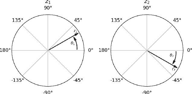 Figure 1 for Arbitrary Discrete Fourier Analysis and Its Application in Replayed Speech Detection