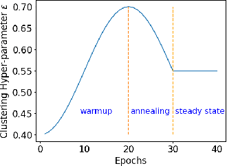 Figure 2 for Large-scale Fully-Unsupervised Re-Identification