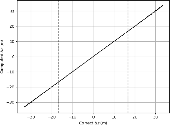Figure 2 for Curvilinear Aperture Monopulse