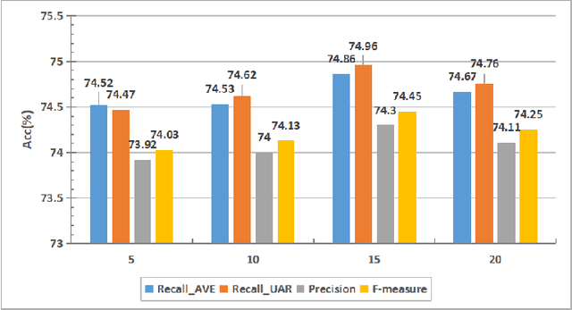 Figure 3 for Towards A Robust Group-level Emotion Recognition via Uncertainty-Aware Learning